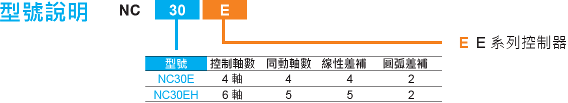 NC30E10 NC30E10