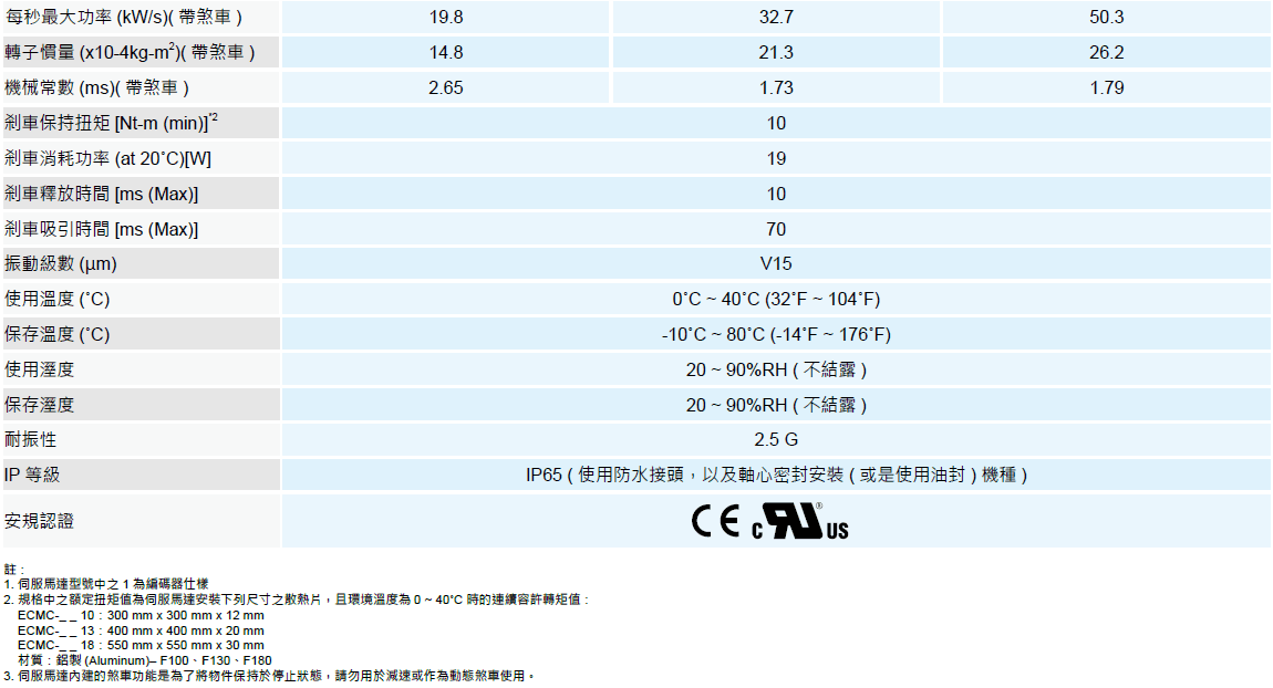 A3M17 A3M17