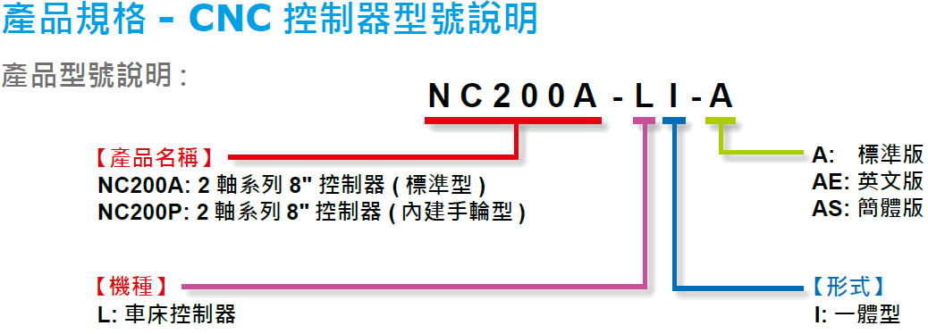 NC20010 NC20010