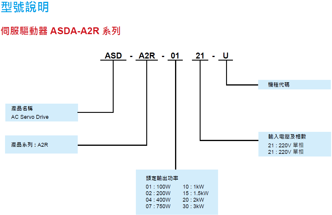 A2R10 A2R10