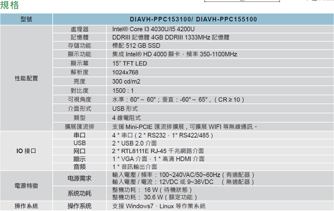 SCADA18 SCADA18