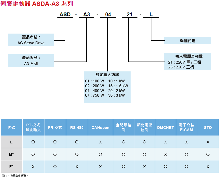 A318 A318