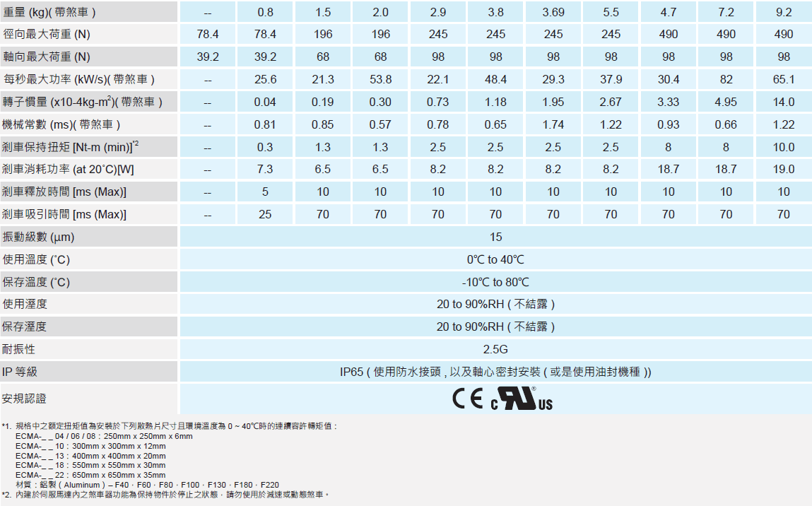 A213 A213