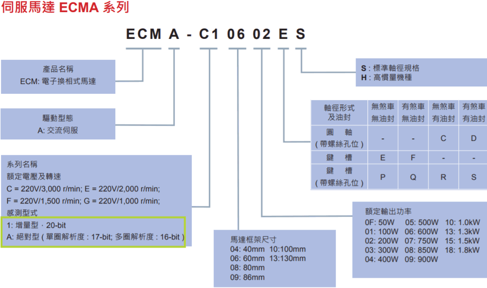 A2M11