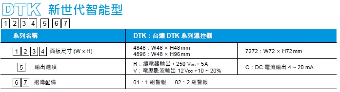 DTK