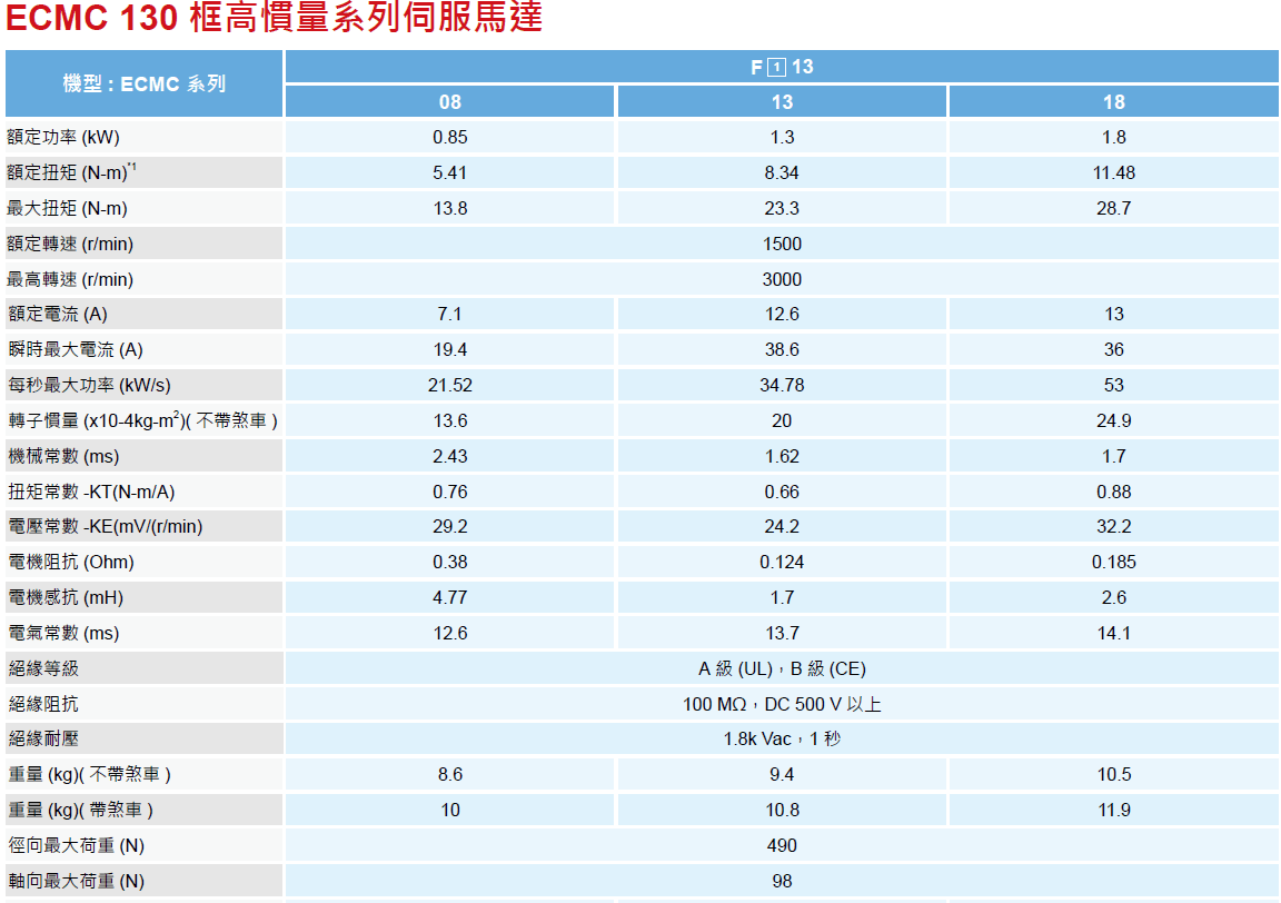 A3M16 A3M16