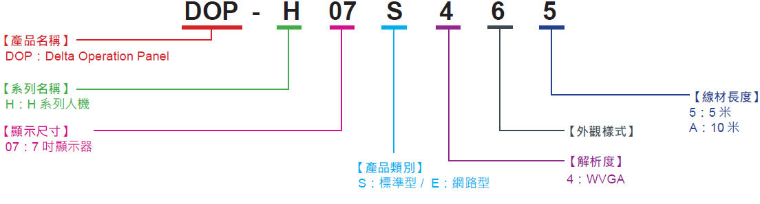 DOPBHW12