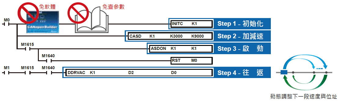 AS30017