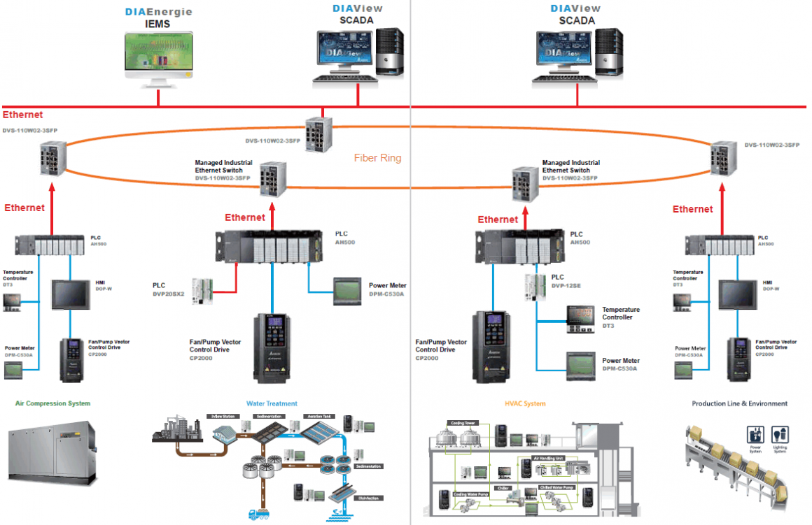 SCADA01 SCADA01
