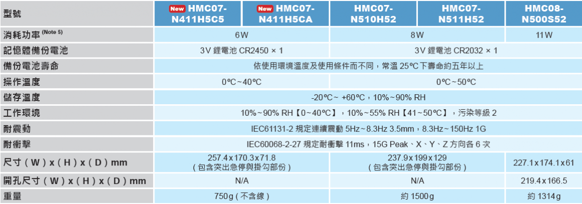 hmc12