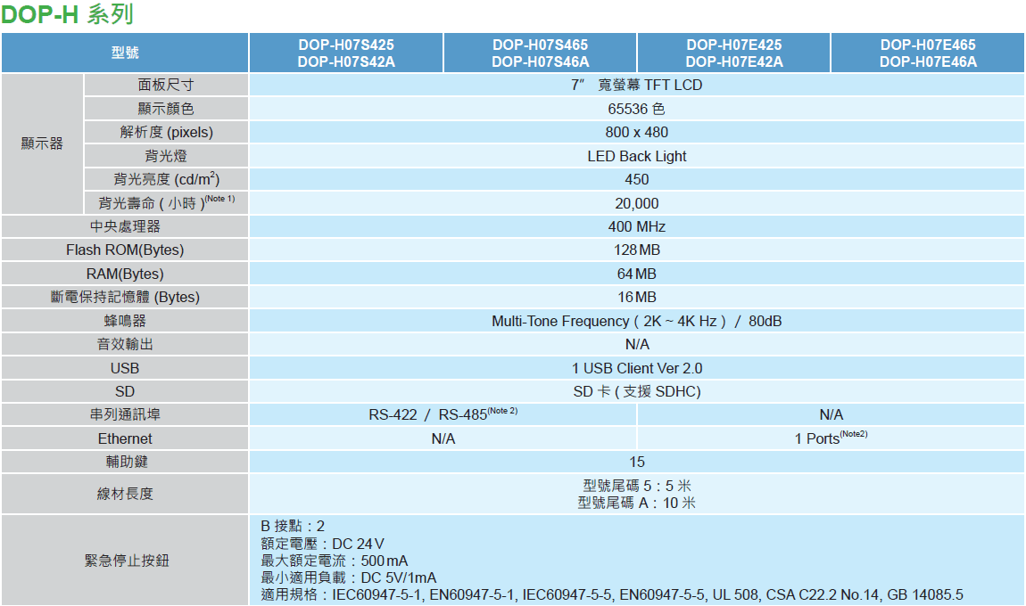 dopb14