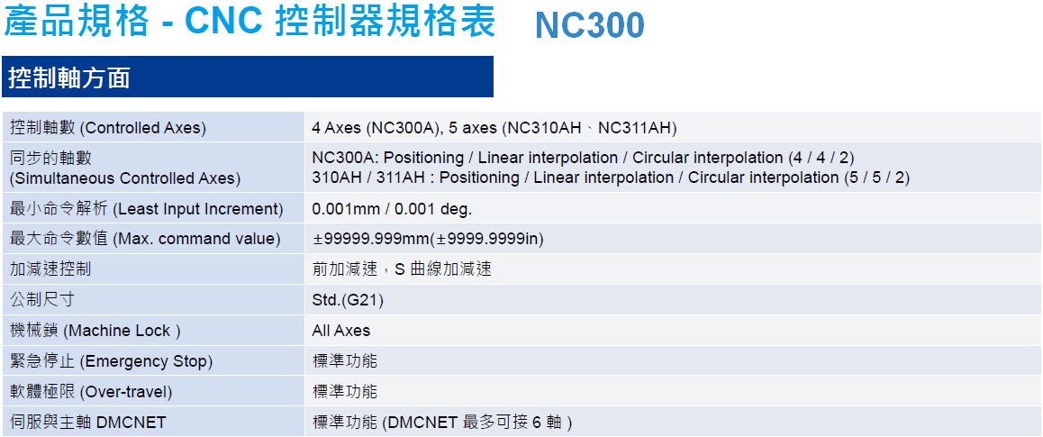 NC30020 NC30020