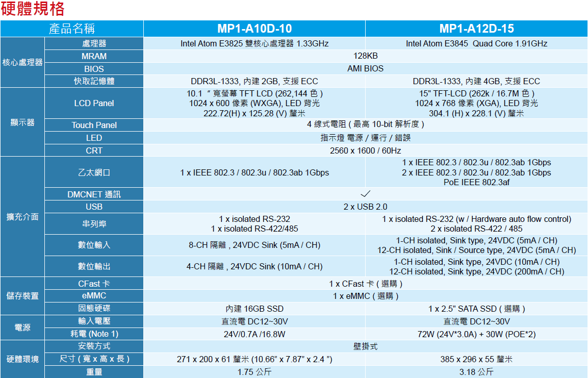 MP102 MP102