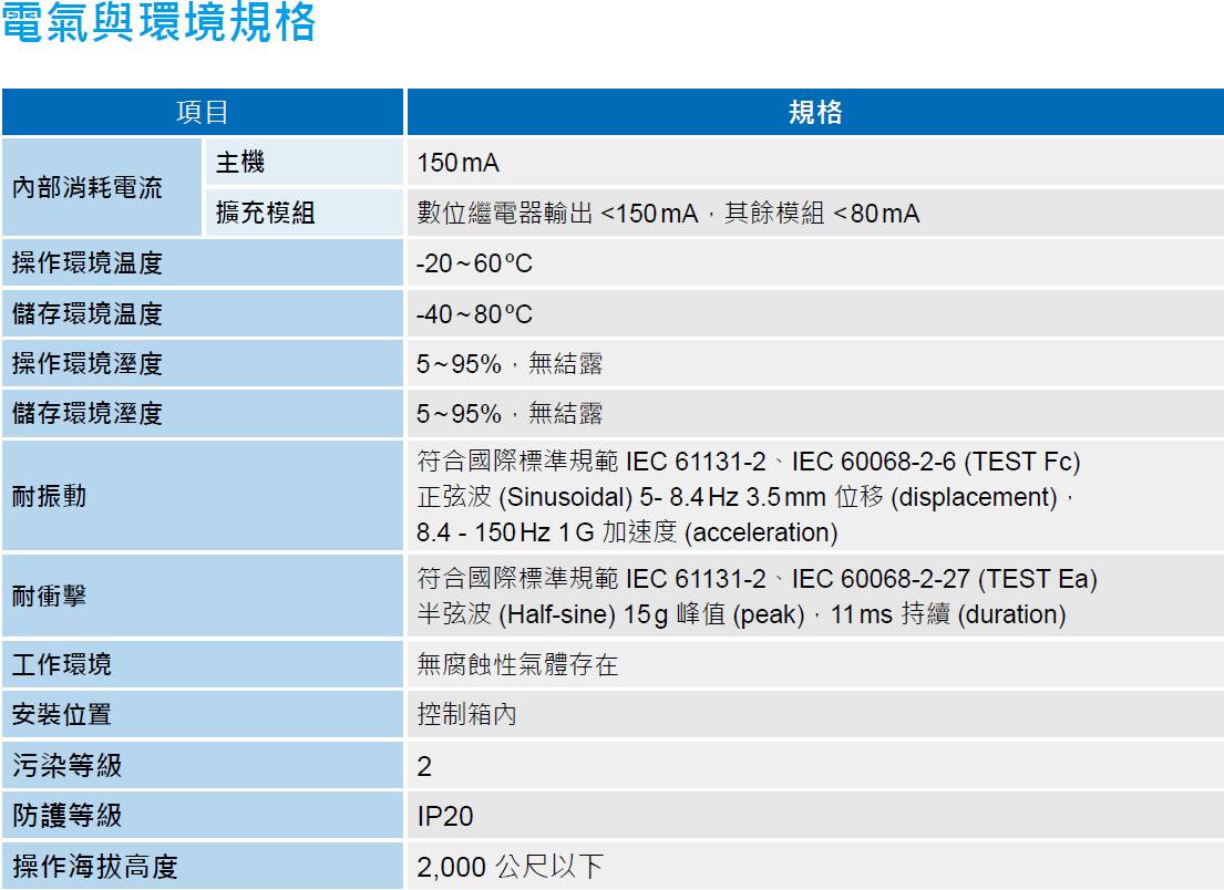 AS30012