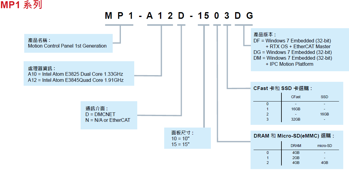MP101 MP101