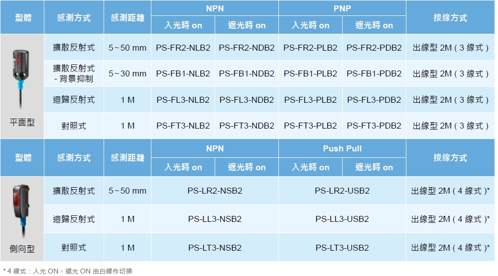 PS-F,PS-L
