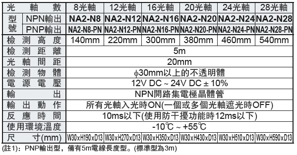 NA2-N(2)