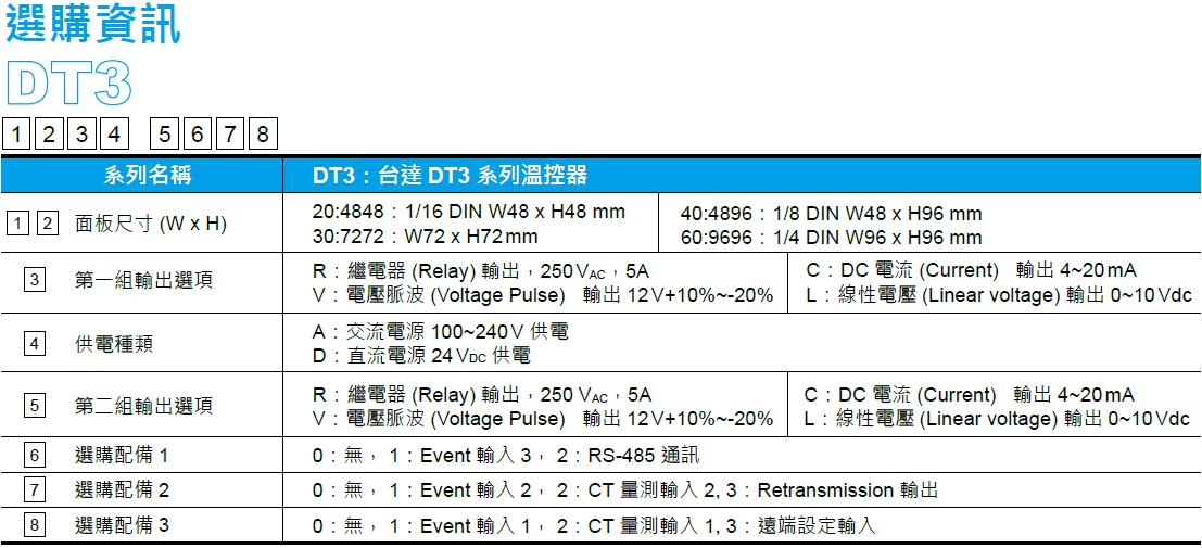 dt21 dt21