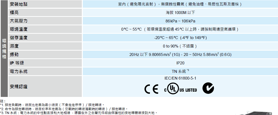 B215 B215