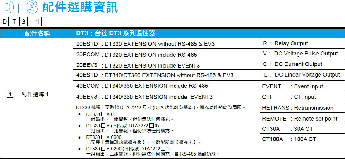 dt22 dt22