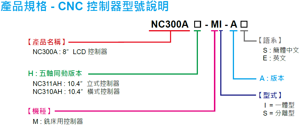 NC30010 NC30010