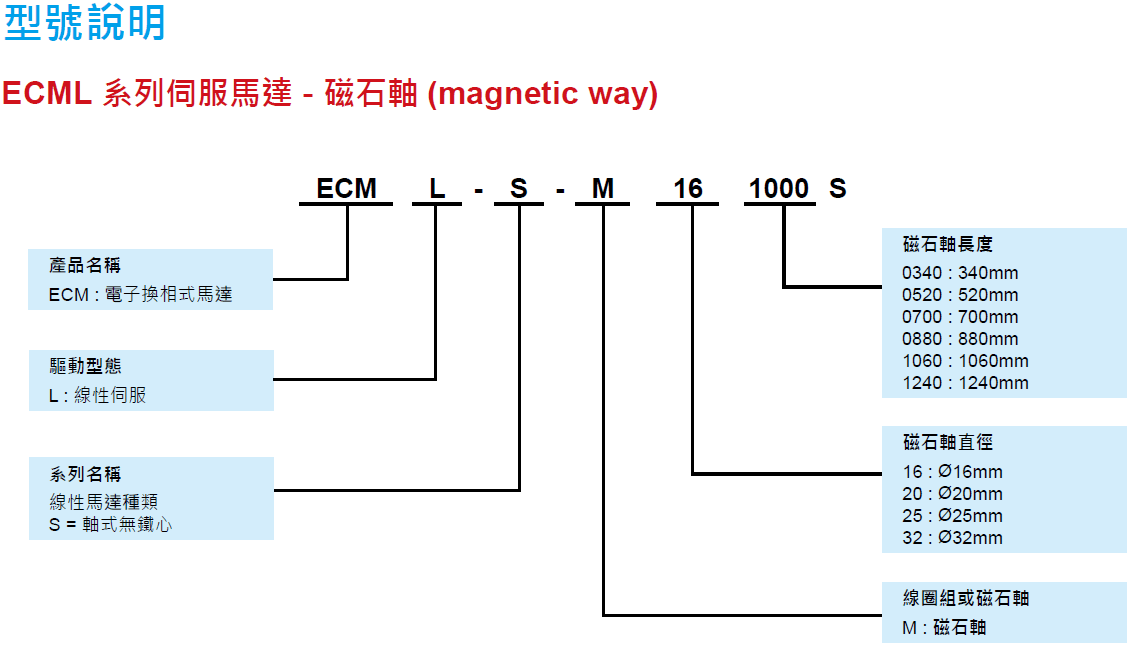 A2R11 A2R11