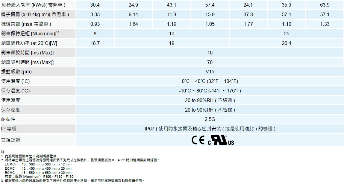 A3M15 A3M15