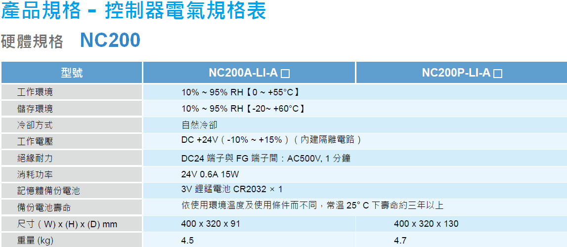 NC20020 NC20020
