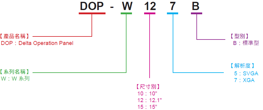 DOPBHW13