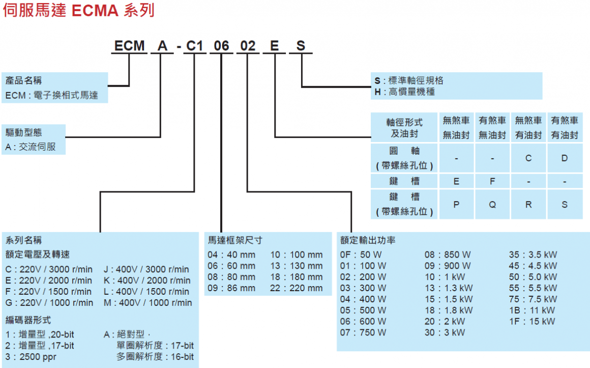 A211 A211