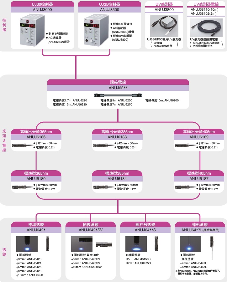 UJ30(1)