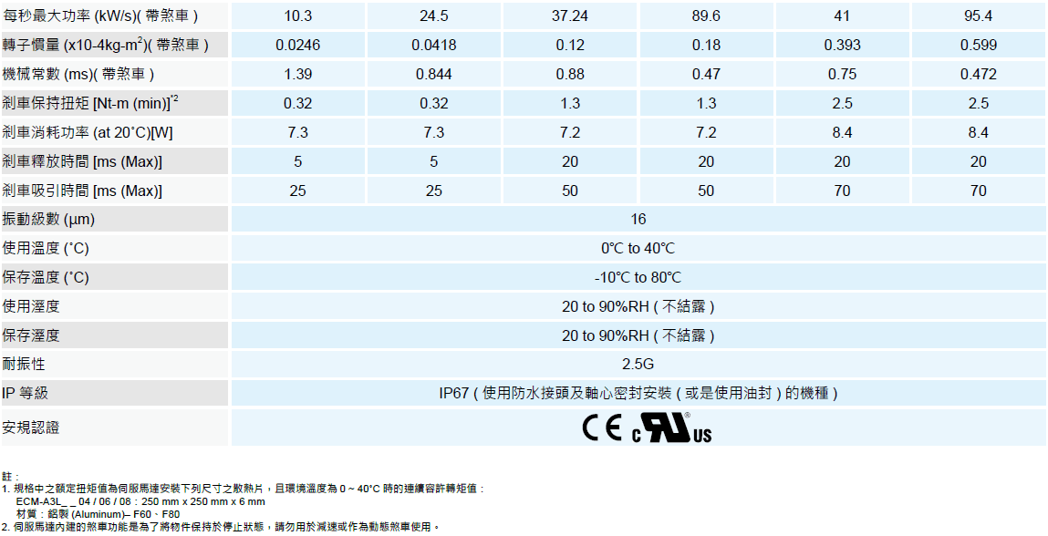 A3M11 A3M11