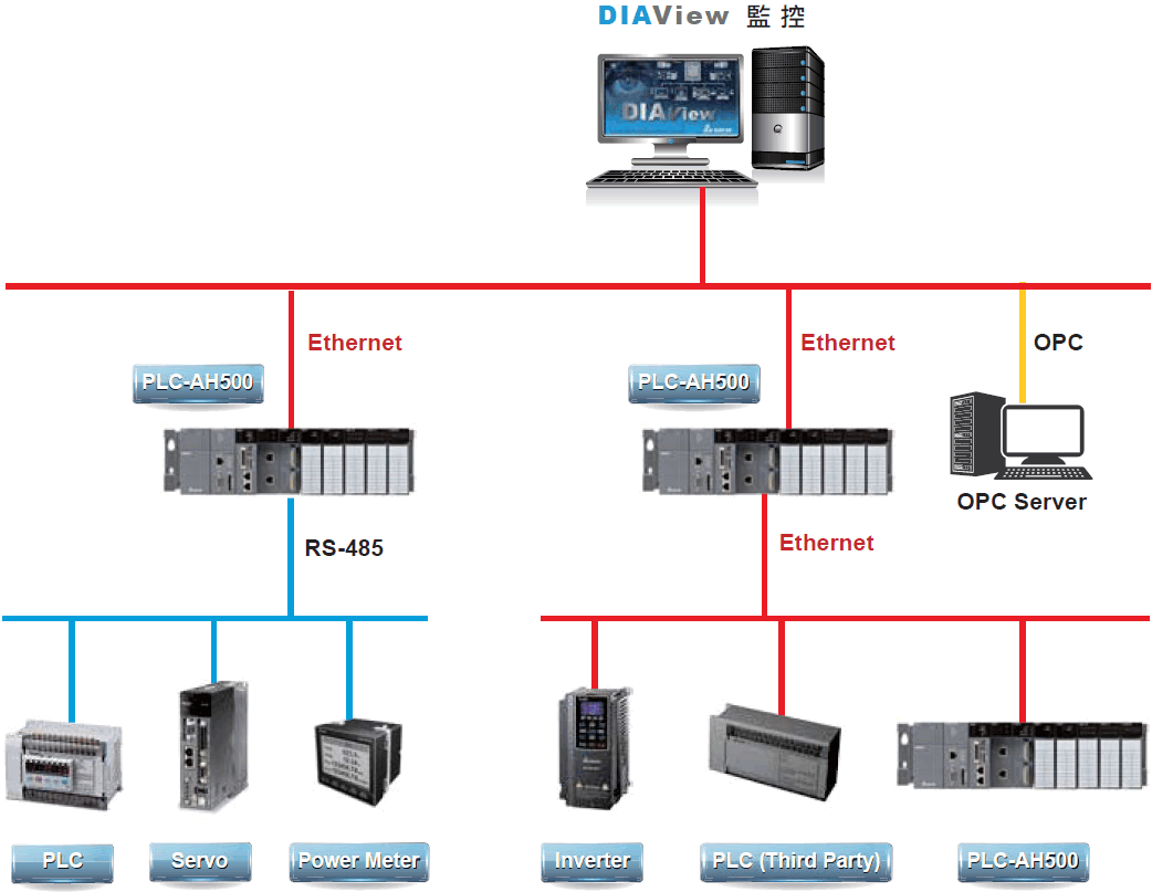 SCADA03 SCADA03