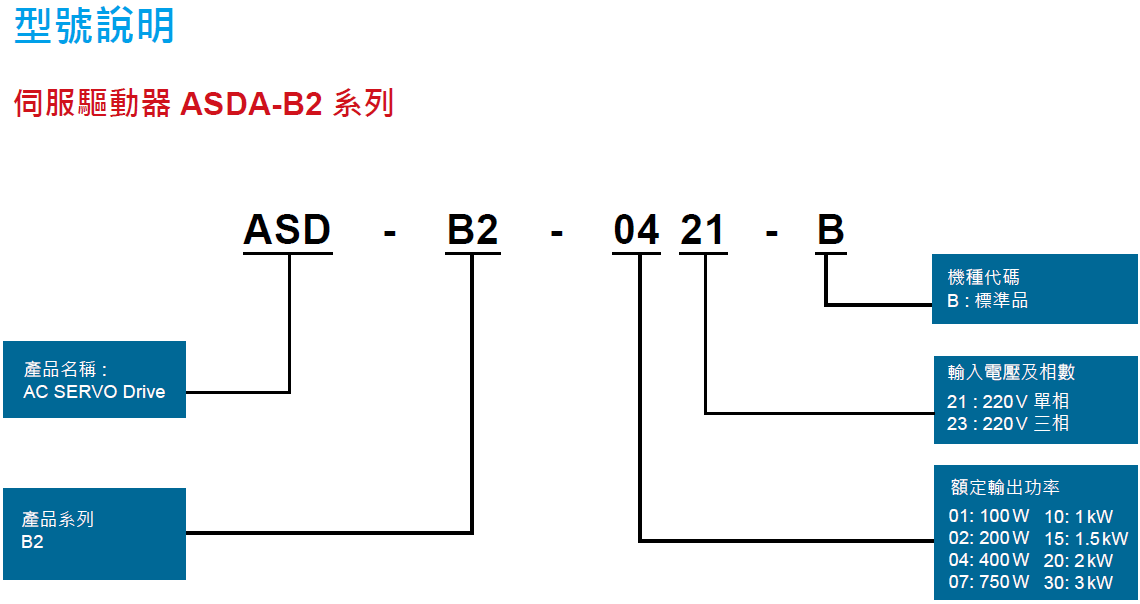 B210 B210