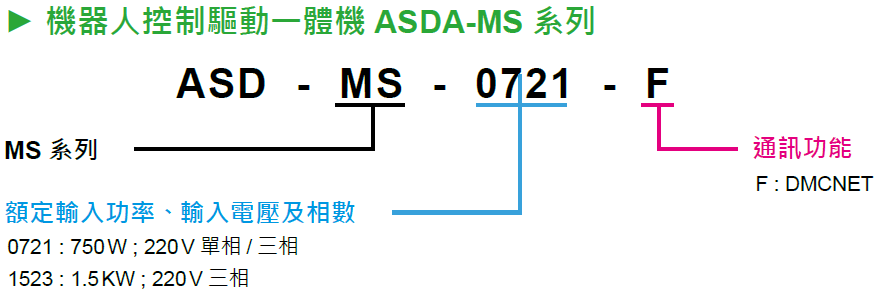 MS10 MS10