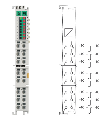 EL3318