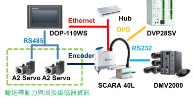 註解 2020-04-28 155402 註解 2020-04-28 155402