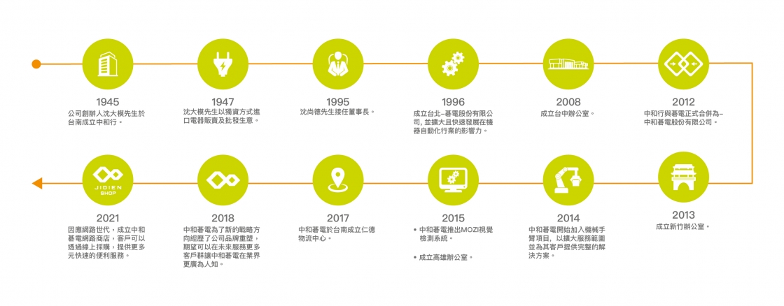 JIDIEN_History Timeline_03jul24