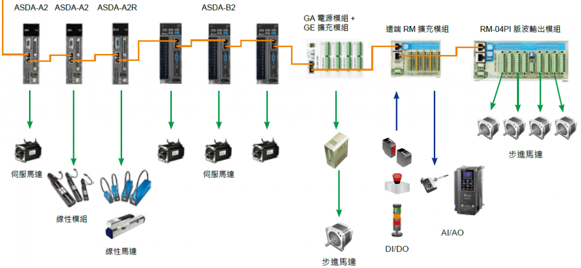 Motion_Control_Carddmc12