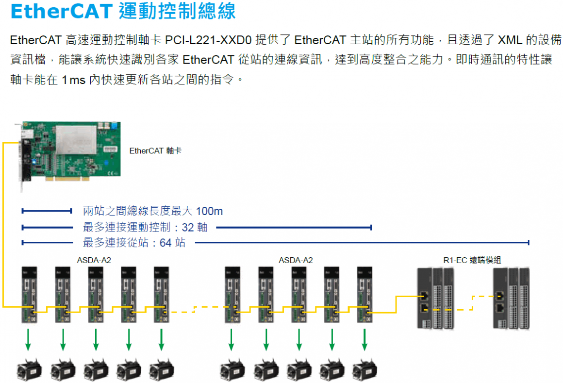 Motion_Control_CarddECAT11 Motion_Control_CarddECAT11
