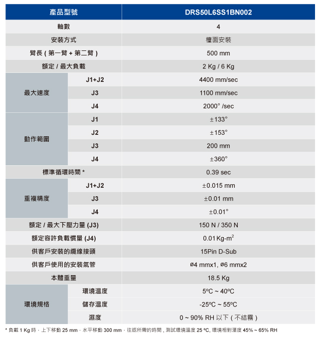 DRS50詳細規格