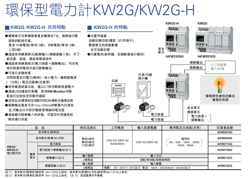 KW2G規格表