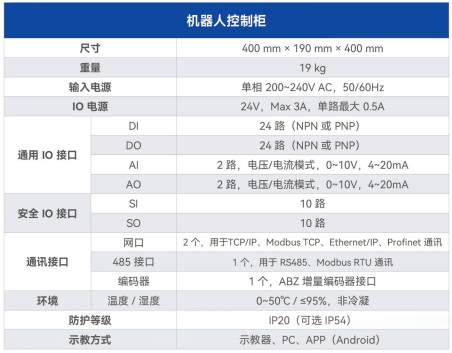 CR30H控制櫃 CR30H控制櫃