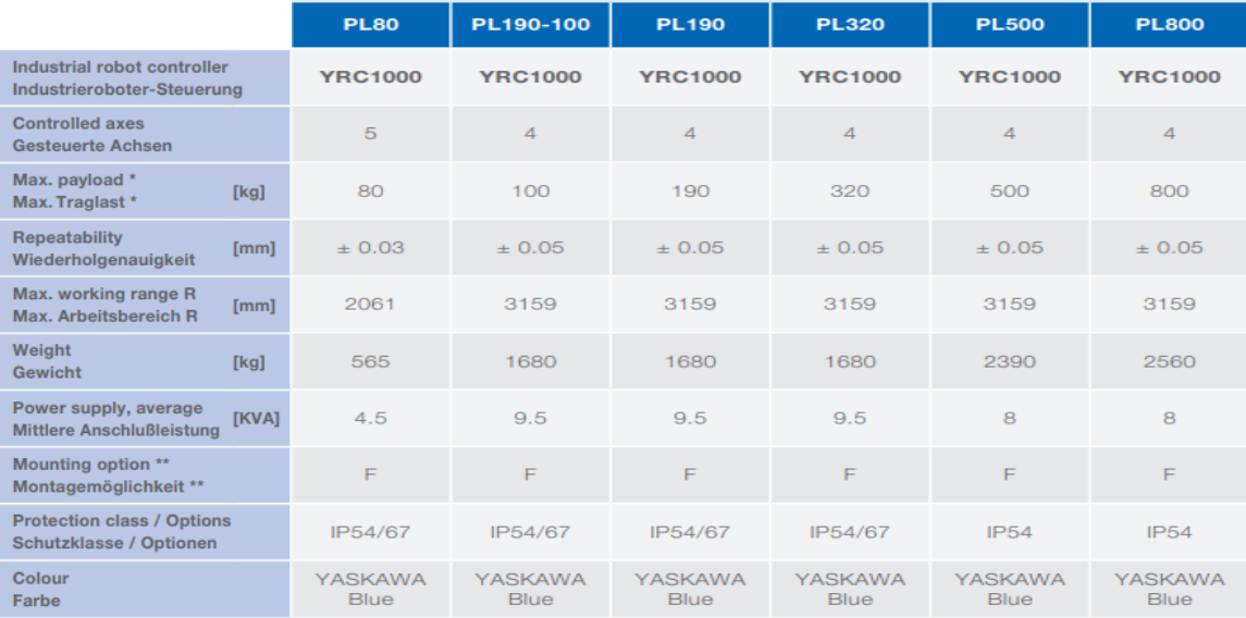 pl80 pl80