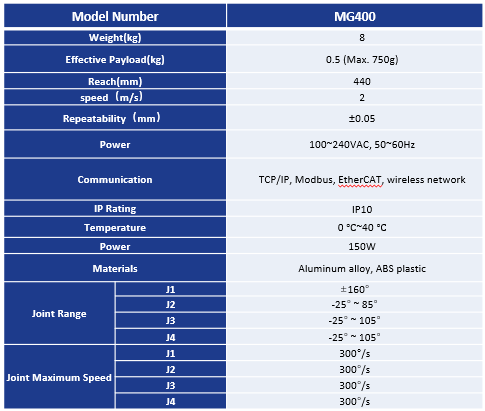 MG400 MG400