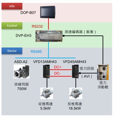 註解 2020-04-22 114741