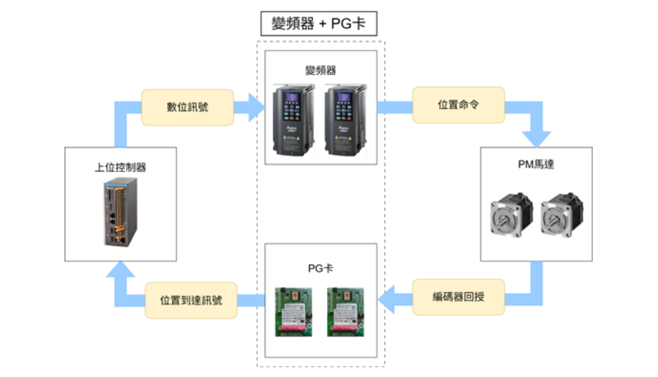 滾牙機應用案例