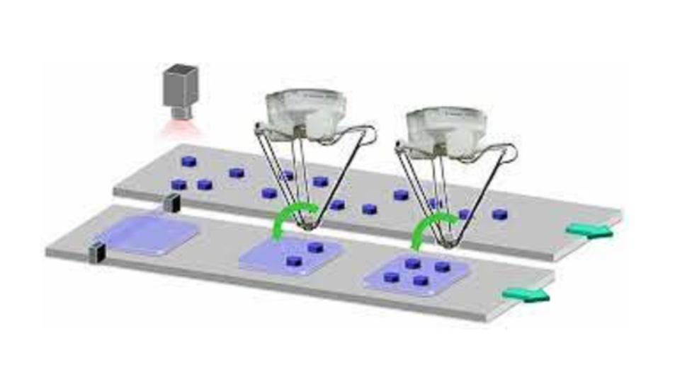 Yaskawa MotoPick<br>application
